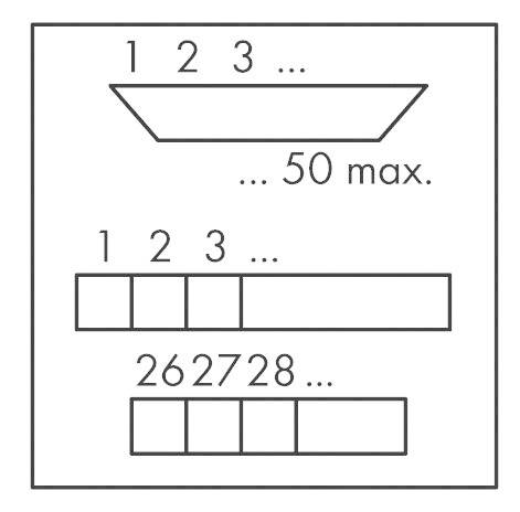 Das Bild zeigt ein Diagramm mit zwei Reihen quadratischer Kästchen. Die obere Reihe zeigt '1 2 3 ...', die untere beginnt bei '26 27 28 ...', maximal 50.