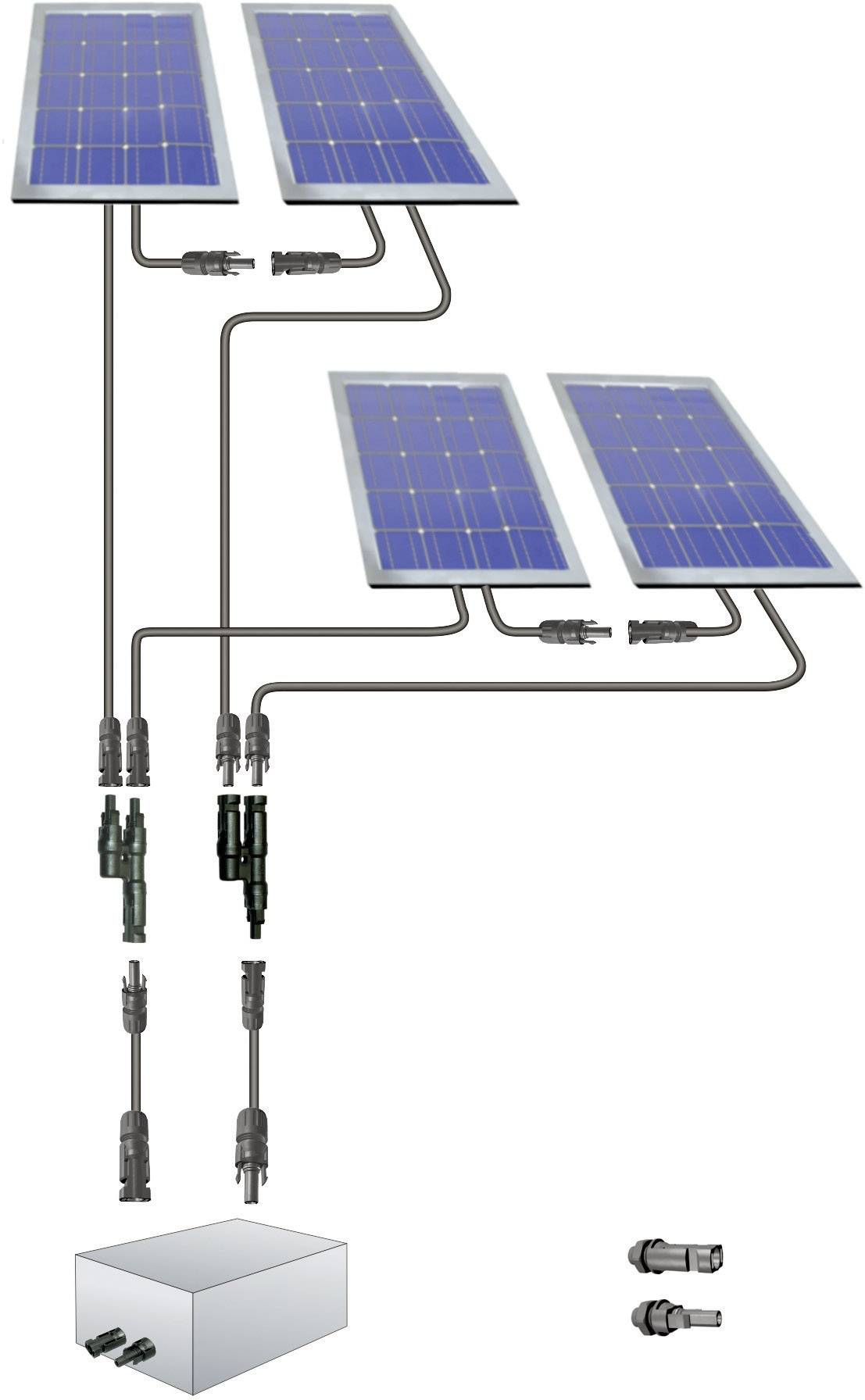 Diagramm zeigt vier Solarmodule, die miteinander verbunden sind. Kabel führen zu einem Konverter. Zwei separate Steckverbinder sind ebenfalls abgebildet.