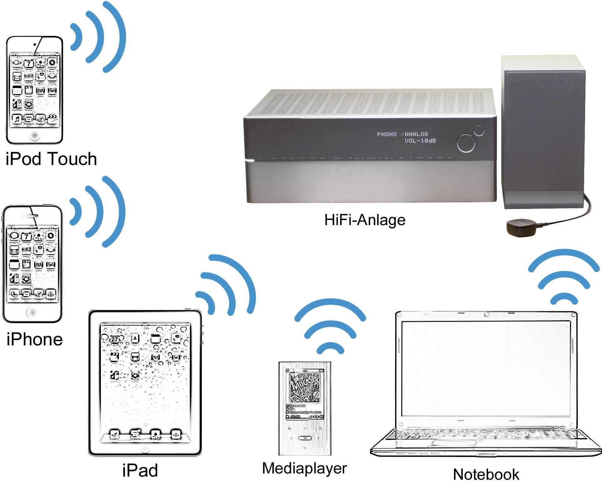 Belkin F8Z492cw Bluetooth® Musik-Empfänger Bluetooth Version: 2.0 +EDR, A2DP 10 m-8