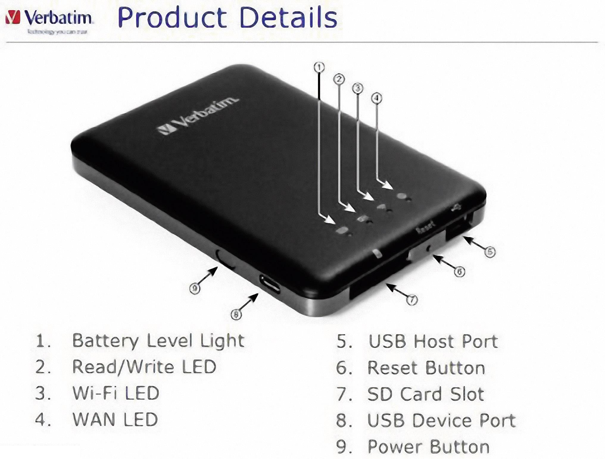 'Produktdetails' zeigt ein schwarzes Verbatim-Gerät mit LEDs und Anschlüssen: Batteriestand, Lese/Schreib, Wi-Fi, WAN, USB, Reset, SD-Kartenslot, Geräteport, Power.