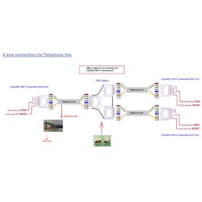'Diagramm der 4-Draht-Verbindung für Telefonleitungen mit RJ45-Anschlüssen und TWP-Splitter, zeigt Pinbelegung und Splitterverteilung.'