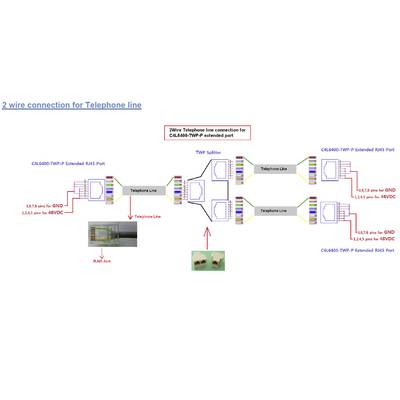 Diagramm zeigt eine zweidrahtige Telefonleitung-Verbindung mit CL460D-TWP-Erweiterungsanschluss. Enthält Teile wie RJ45-Port und Splitter.
