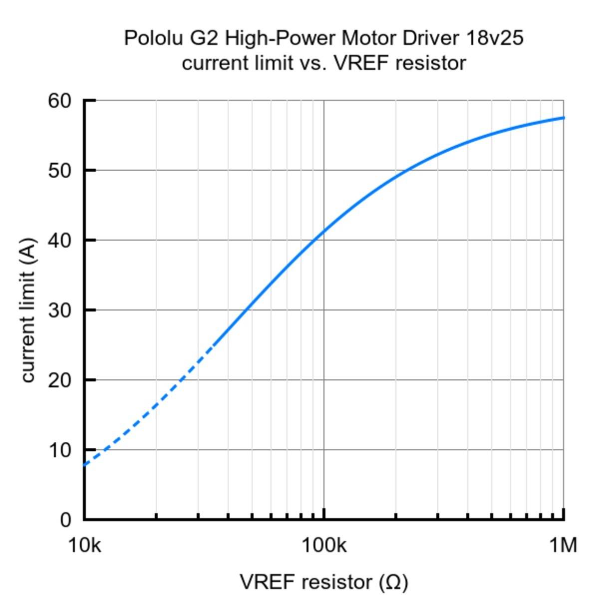 Pololu G2 High-Power Motor Driver 24v21-4