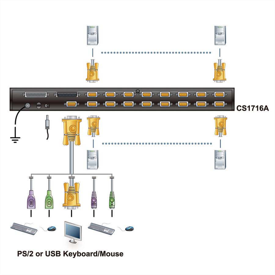 ATEN CS1716A KVM Switch VGA, PS/2-USB, USB-Peripherie Port, 16 Ports-1