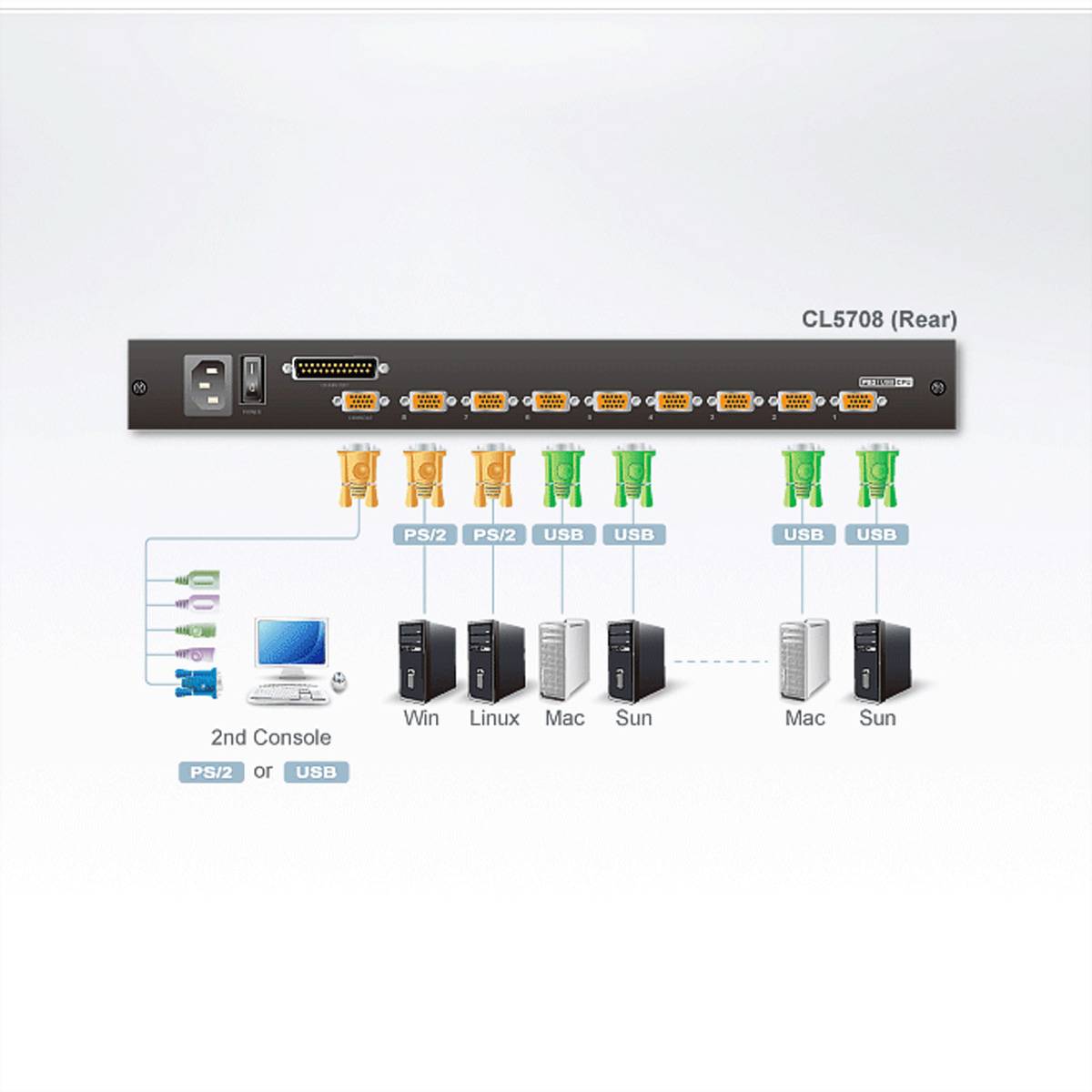ATEN CL5708N 48cm-LCD KVM Switch, USB-PS/2,VGA, 8Ports, DE-Layout-1