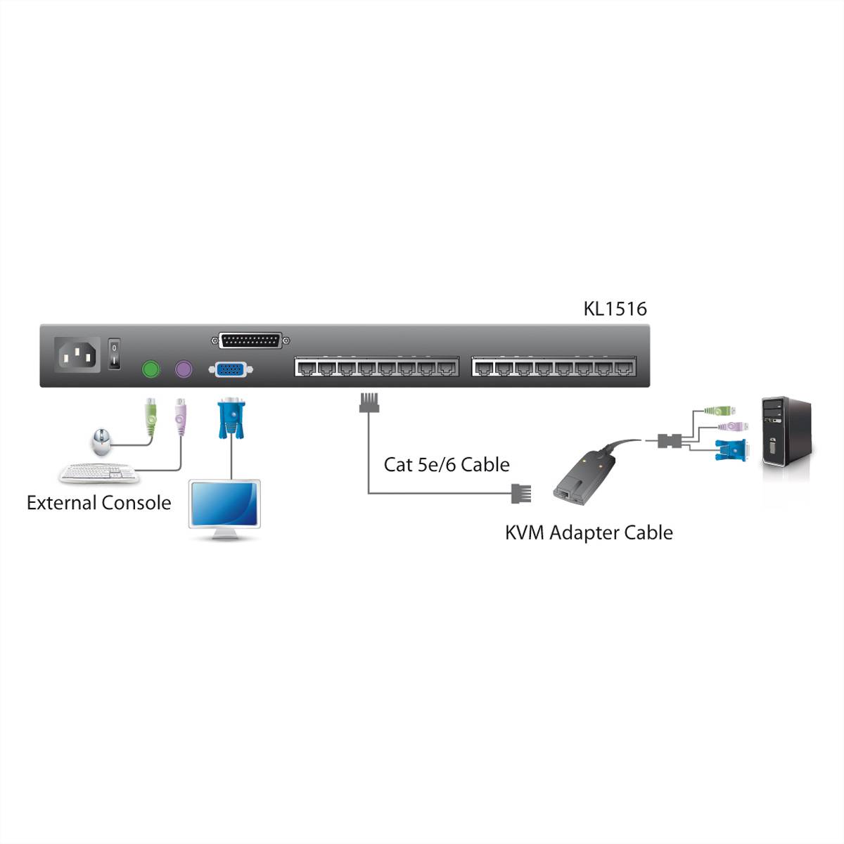 ATEN KL1508AM KVM-Switch, 43cm TFT, VGA, PS/2-USB über Kat 5, 8 Port, D, DE-Layout-1