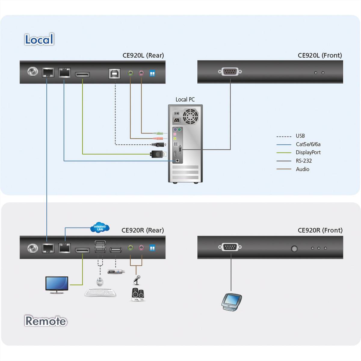 ATEN CE920 USB DP HDBaseT 2.0 KVM Extender-1