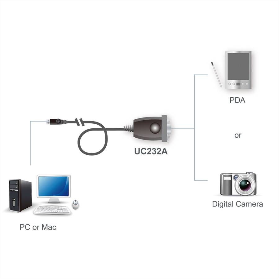ATEN UC232A USB zu Seriell Konverter, 0,3 m kaufen