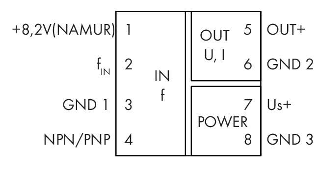 WAGO GmbH & Co. KG Frequenzmessumformer 857-500-1