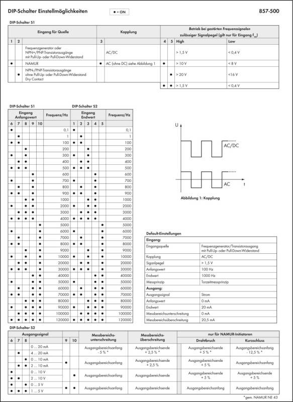 WAGO GmbH & Co. KG Frequenzmessumformer 857-500-2