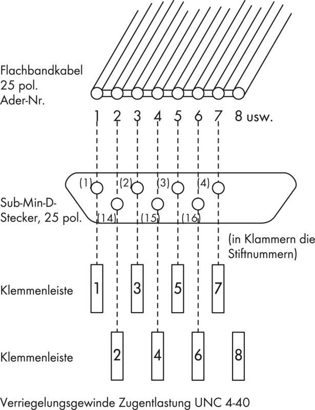 WAGO GmbH & Co. KG Übergabemodul 289-540-1
