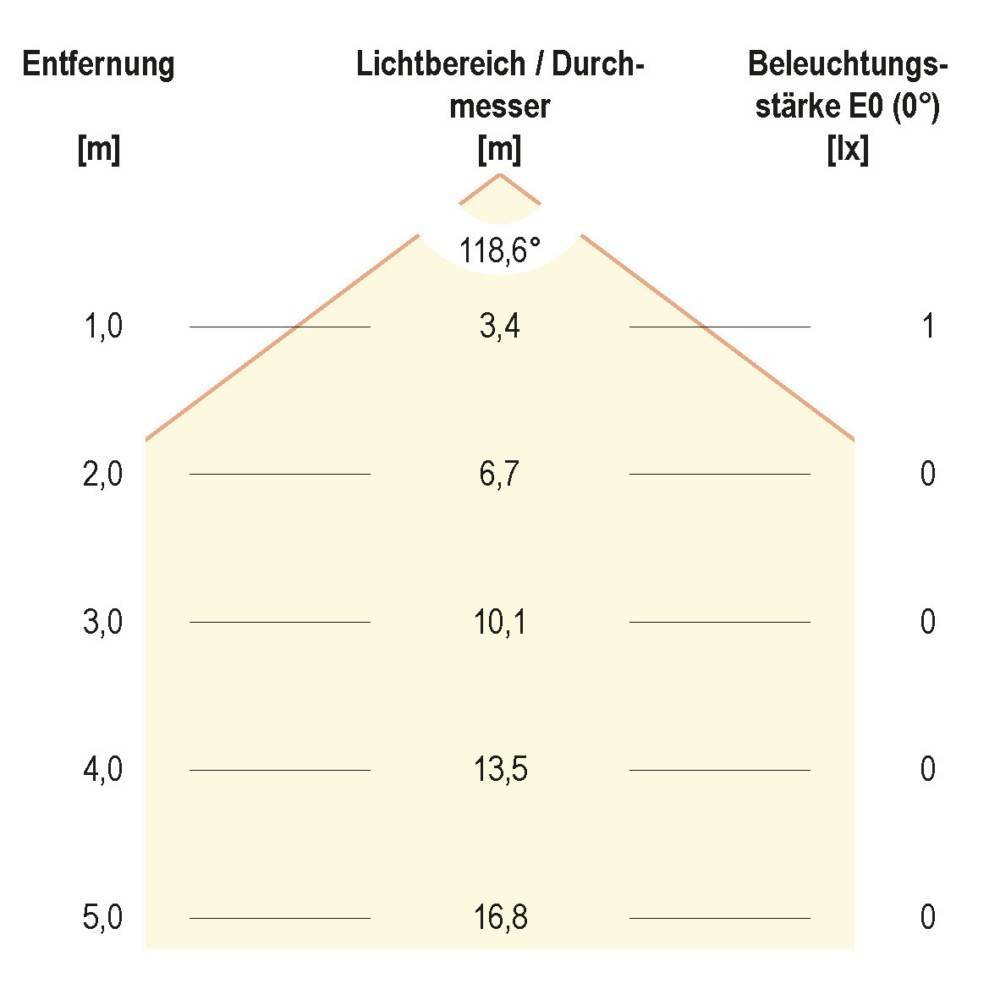 EVN Lichttechnik LED Bodenleuchte P67068899L-2
