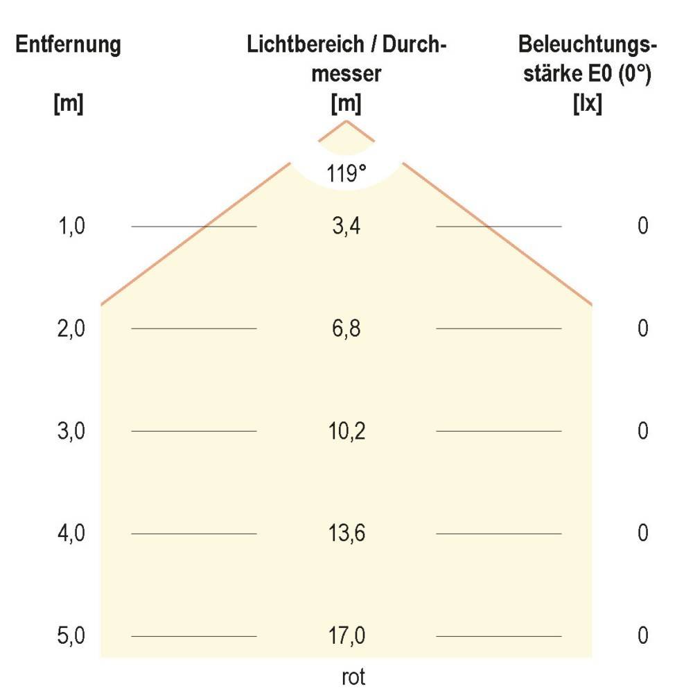EVN Lichttechnik LED Bodenleuchte P67068899L-3