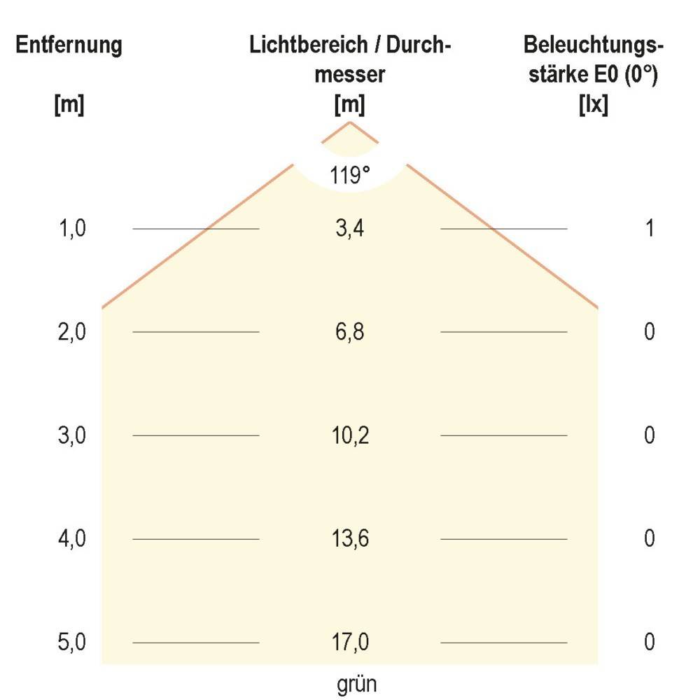 EVN Lichttechnik LED Bodenleuchte P67068899L-4