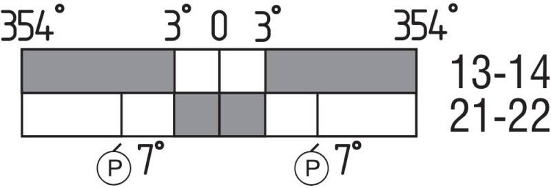 Schmersal Positionsschalter TV8S 335-11z-2