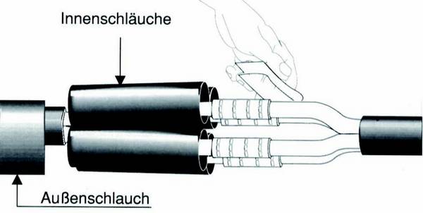 Cimco Werkzeuge Schrumpf-Muffe 1,5-6/3 184060
