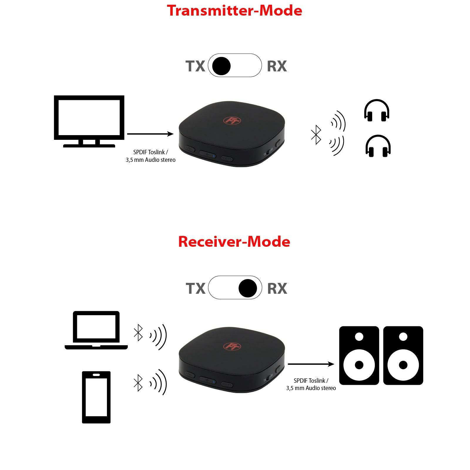 Sendet oder empfängt Bluetooth-Audio-3