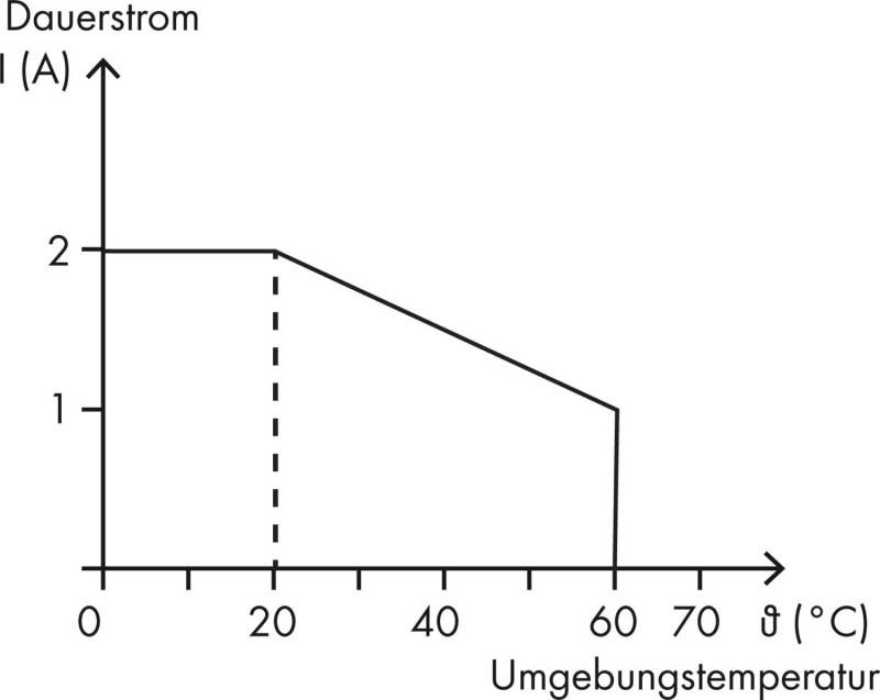 WAGO Halbleiterrelais 857-714 2 A Schaltspannung (max.): 240 V/AC 1 St.-2