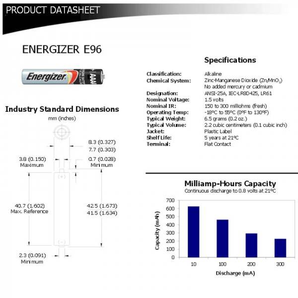 AAAA Alkaline Batterie Energizer E96 AAAA im 2er Pack, beachte ca. 41,5x8,3 mm-2