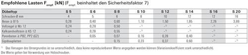 Fischer Deutschl. Dübel S 16 mm, 12 100 80 mm-3