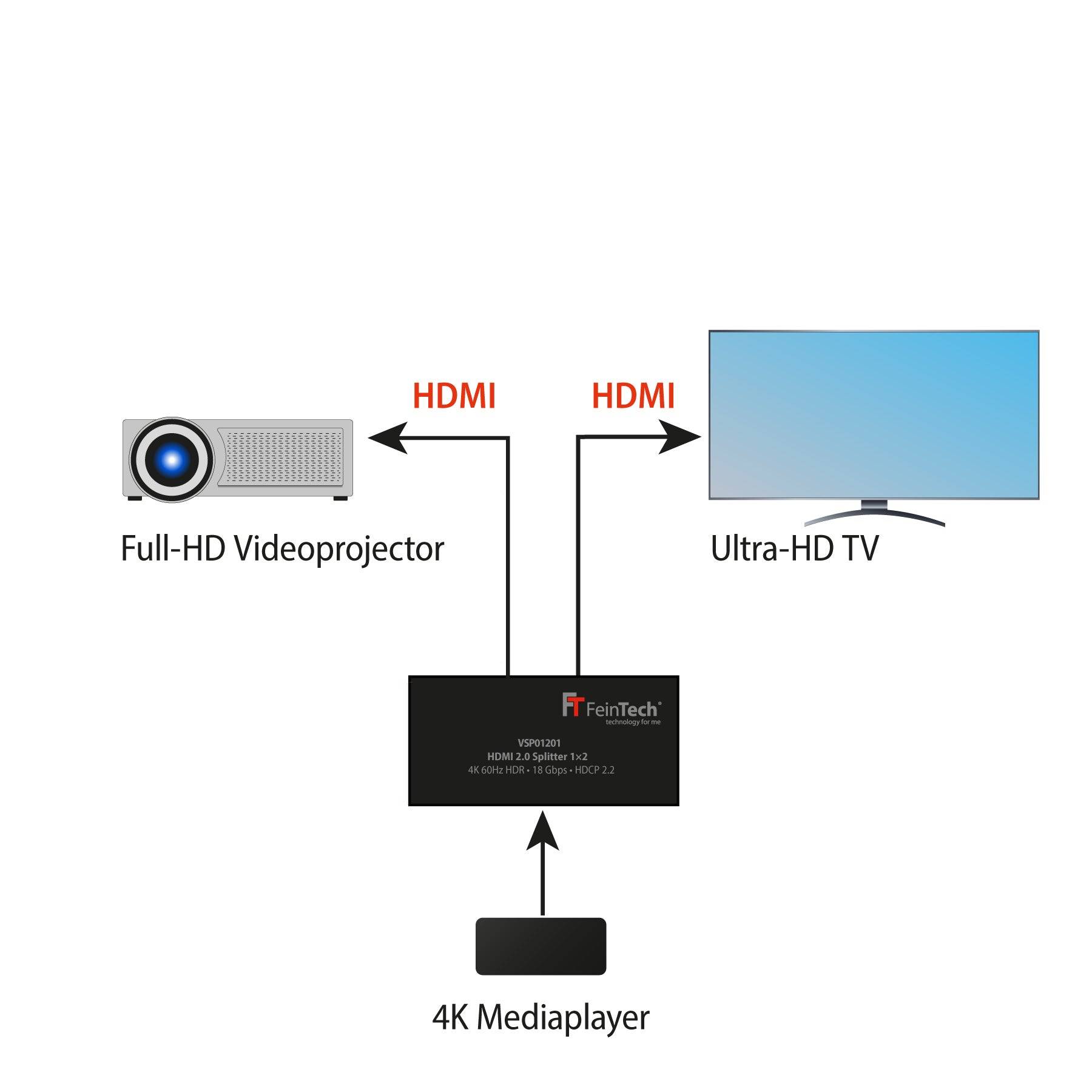 FeinTech VSP01201 HDMI 2.0 Splitter 1 In 2 Out mit Downscaler 4K-4