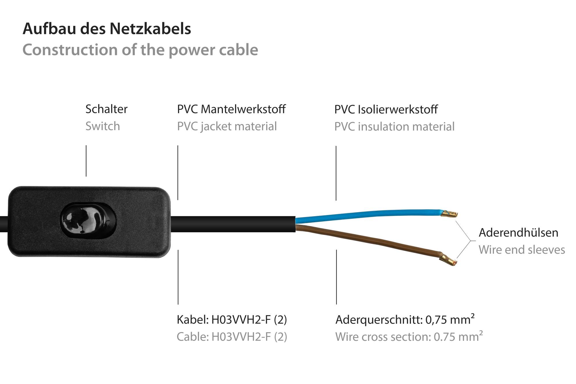 Kabelmeister® Euro-Netzkabel Euro-Stecker Typ C (gerade) an abisolierte Enden, mit Schalter, schwarz, 0,75 mm², 1,5 m-3