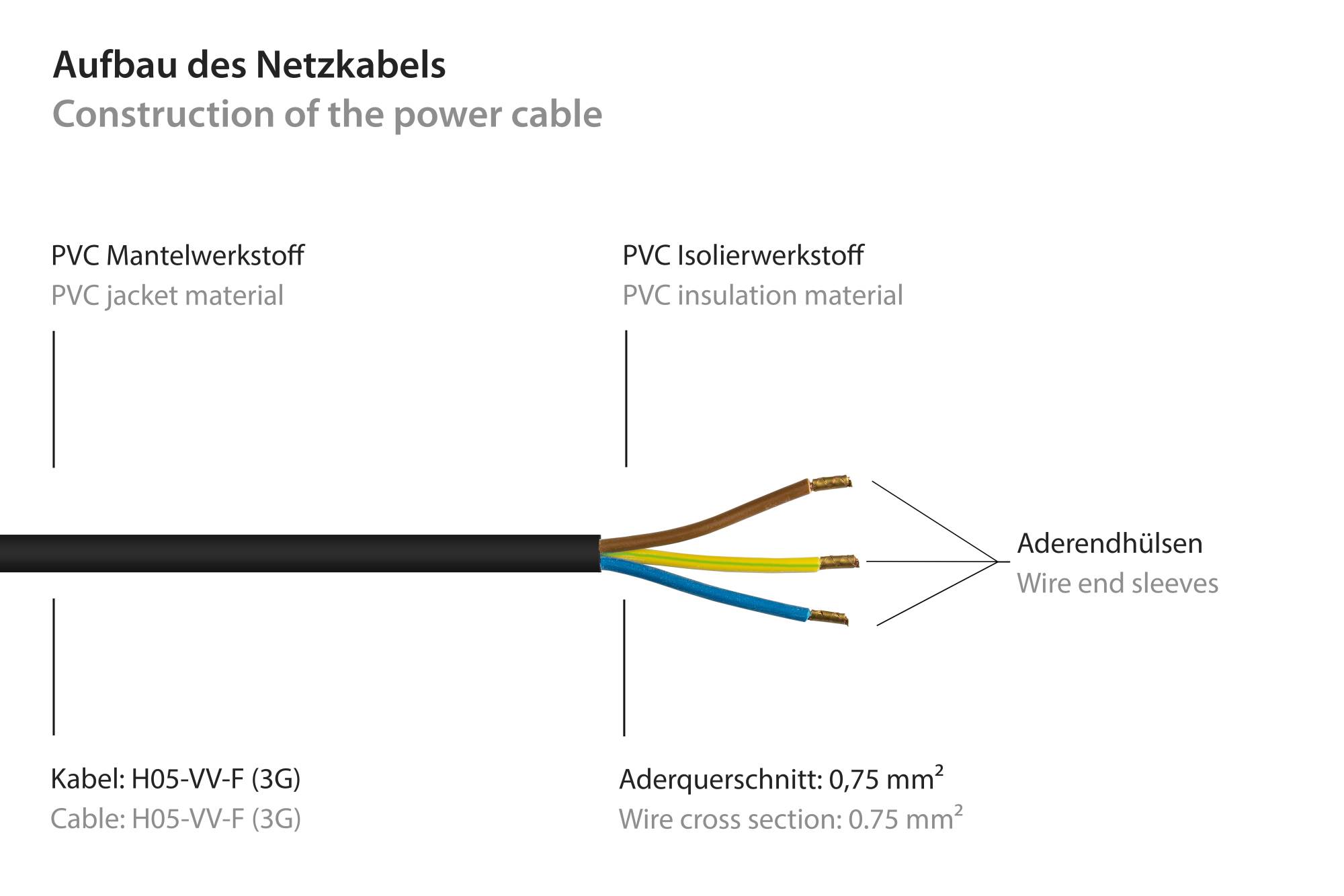 Good Connections® Netzkabel Schutzkontakt-Stecker (gewinkelt) an abisolierte Enden, schwarz, 0,75 mm², 1,5 m-3