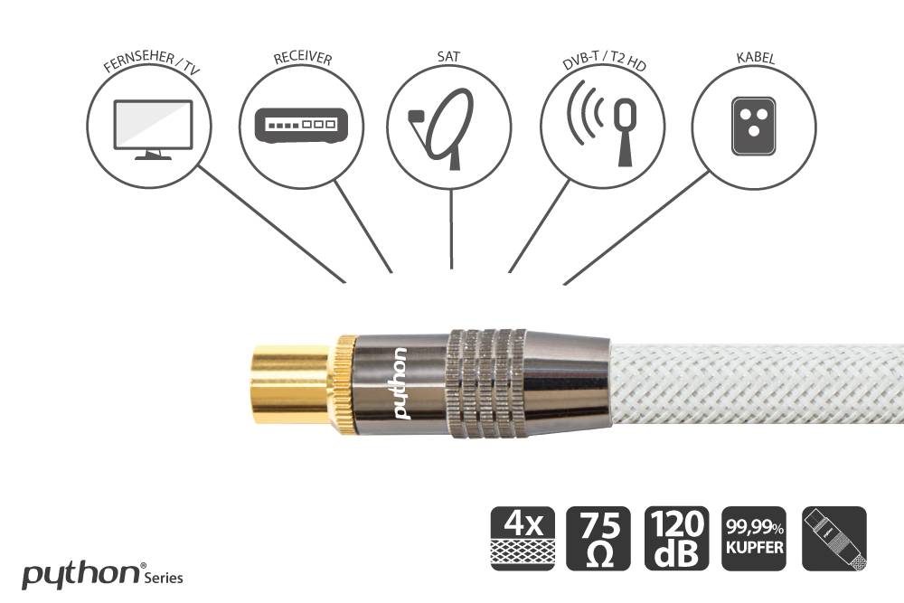 Python® Series Antennenkabel, IEC/Koax Stecker an Buchse, vergoldet, Schirmmaß 120 dB, 75 Ohm, Nylongeflecht weiß, 3m-2