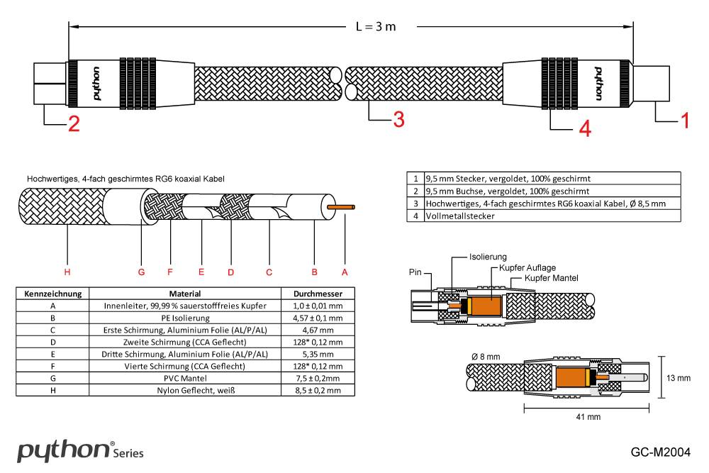 Python® Series Antennenkabel, IEC/Koax Stecker an Buchse, vergoldet, Schirmmaß 120 dB, 75 Ohm, Nylongeflecht weiß, 3m-3