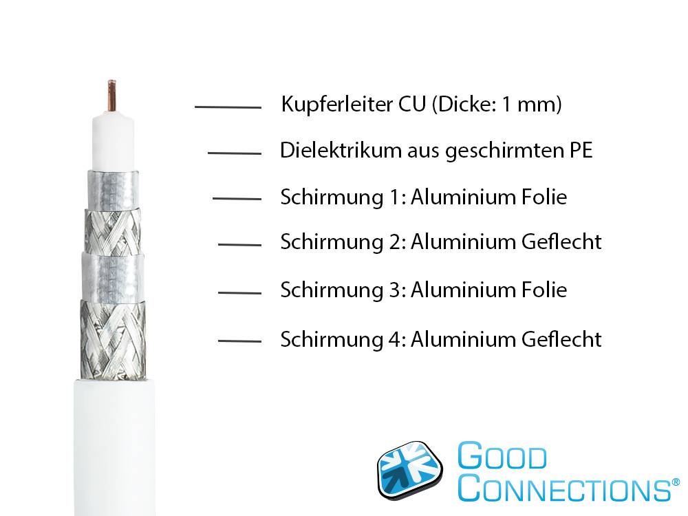 Good Connections SAT Antennenkabel SmartFLEX weiß - Kabel - Antenne/TV-1