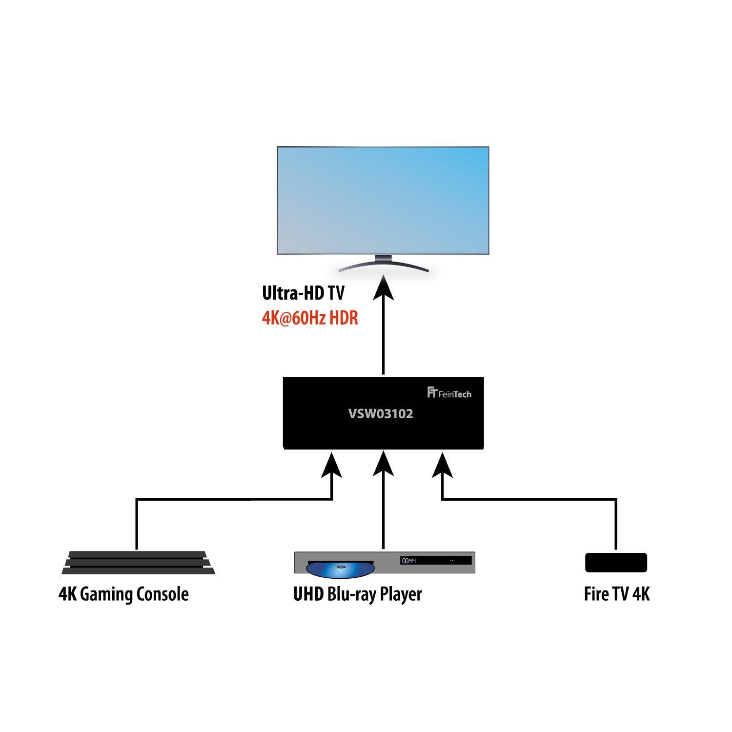 FeinTech VSW03102 HDMI 2.0 Switch 3x1 Automatische Umschaltung 4K 60Hz-3