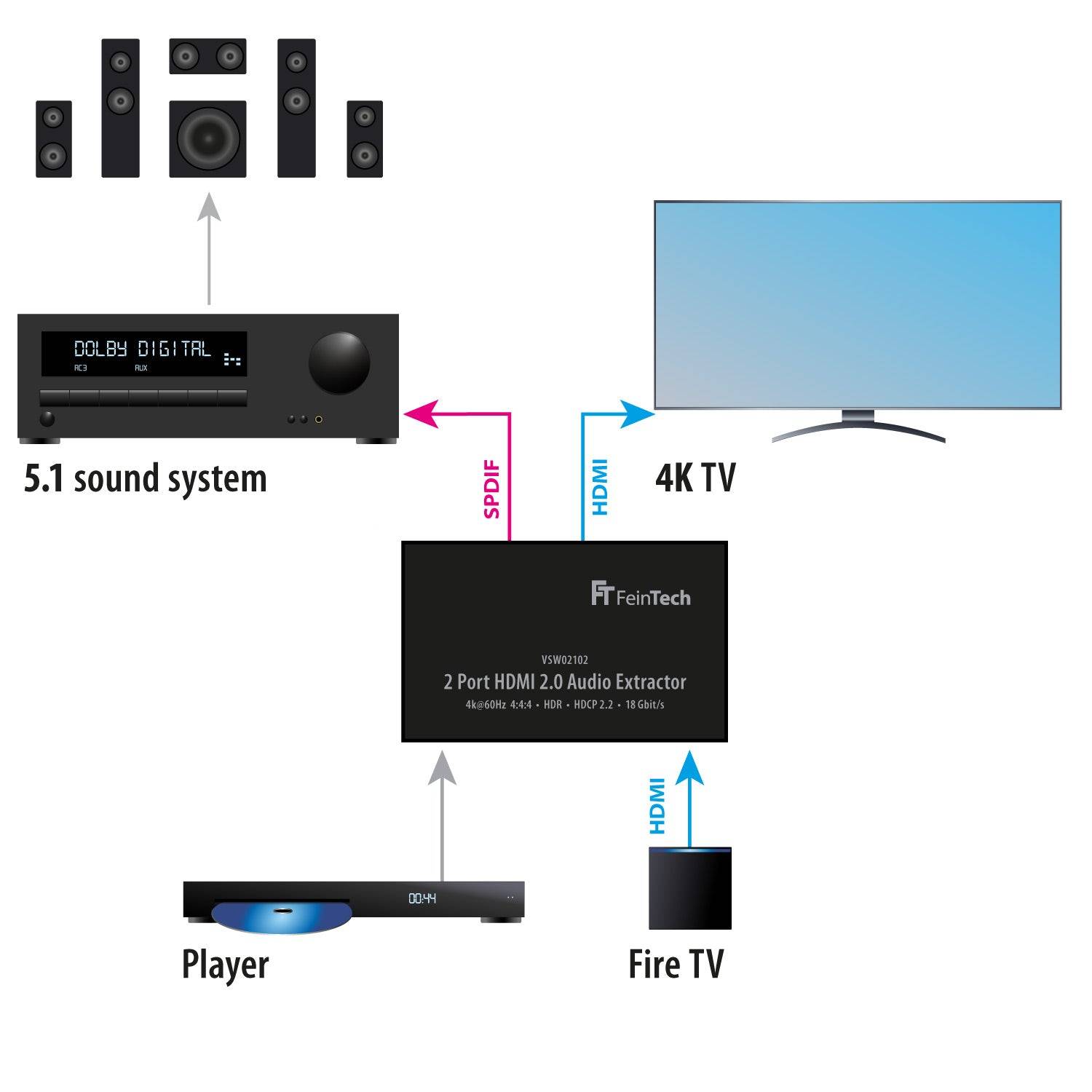 FeinTech VSW02102 HDMI 2.0 Audio Extractor 2x1 Switch-2