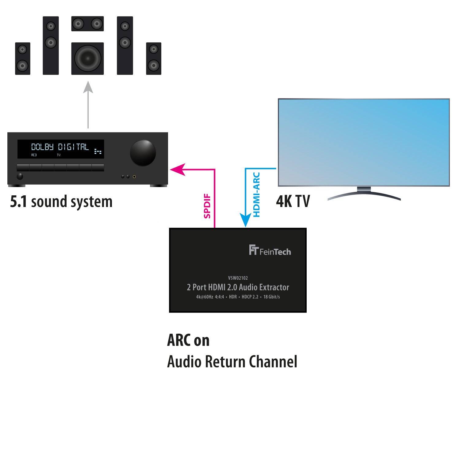 FeinTech VSW02102 HDMI 2.0 Audio Extractor 2x1 Switch-3