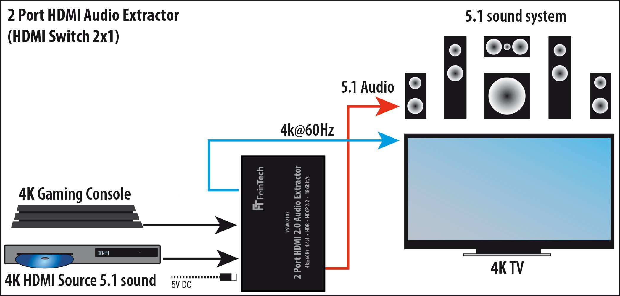 FeinTech VSW02102 HDMI 2.0 Audio Extractor 2x1 Switch-4