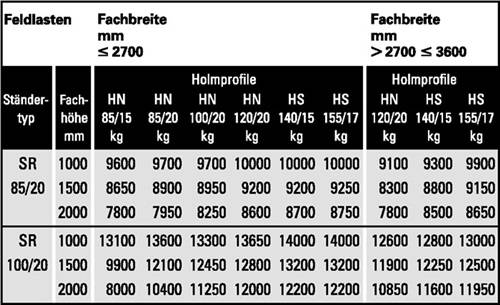 Symbolbild für Ständer 100/20 multipal S 5500 x 1100 vzk kpl.