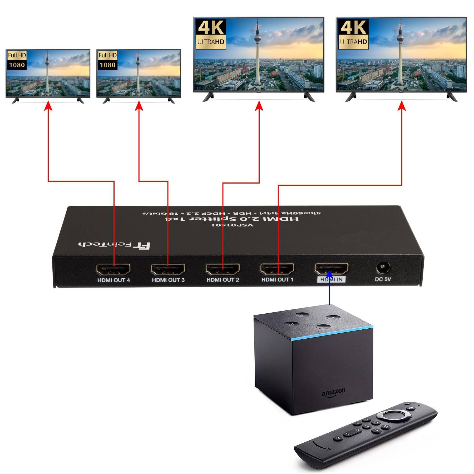 FeinTech VSP01401 HDMI 2.0 Splitter 1 In 4 Out mit Downscaler 4K-3