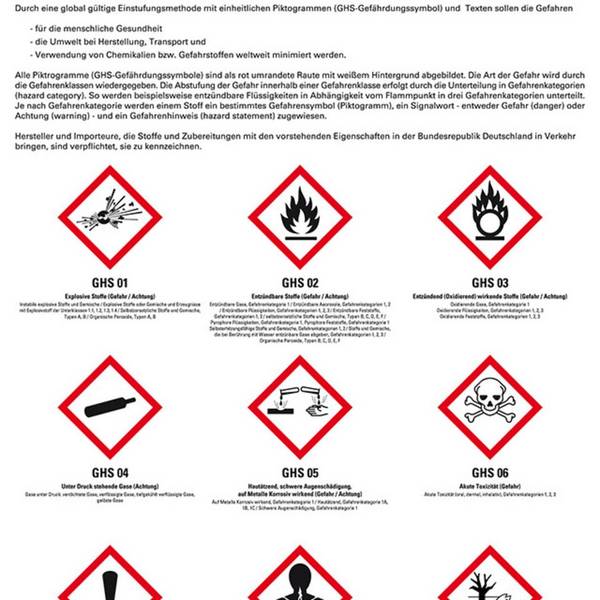 Schulungstafel Gefährliche Arbeitsstoffe, Symbole gemäß CLP, Kunststoff, 400x600mm