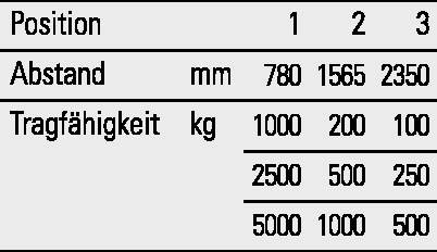 Lastarm Trgf.2500 kg L.2400mm starr enzianblau lack.f.Gabelstapler-2