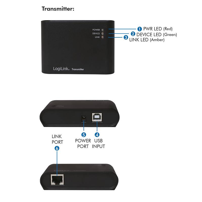 LogiLink USB 2.0 Extender mit integriertem 4-Port USB 2.0 Hub und Netzteil-3