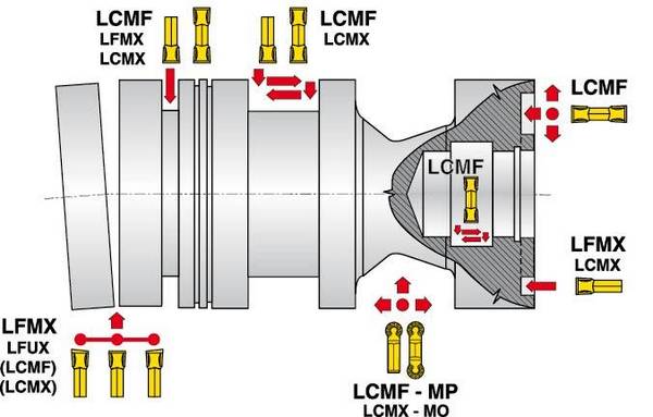 Ab-und Einstechplatte LCMF 1603MO-MP U9035 FORMAT