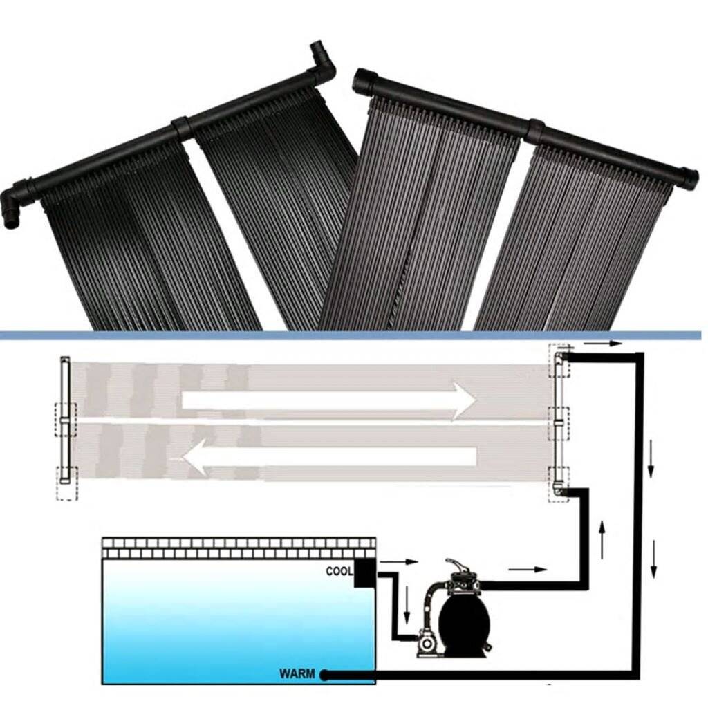 Solar-Panel für Poolheizung (2er-Set)-4