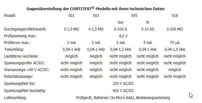 Durchgangsprüfer CONTITEST® 501 (Artikel-Nr.: 0400)-1