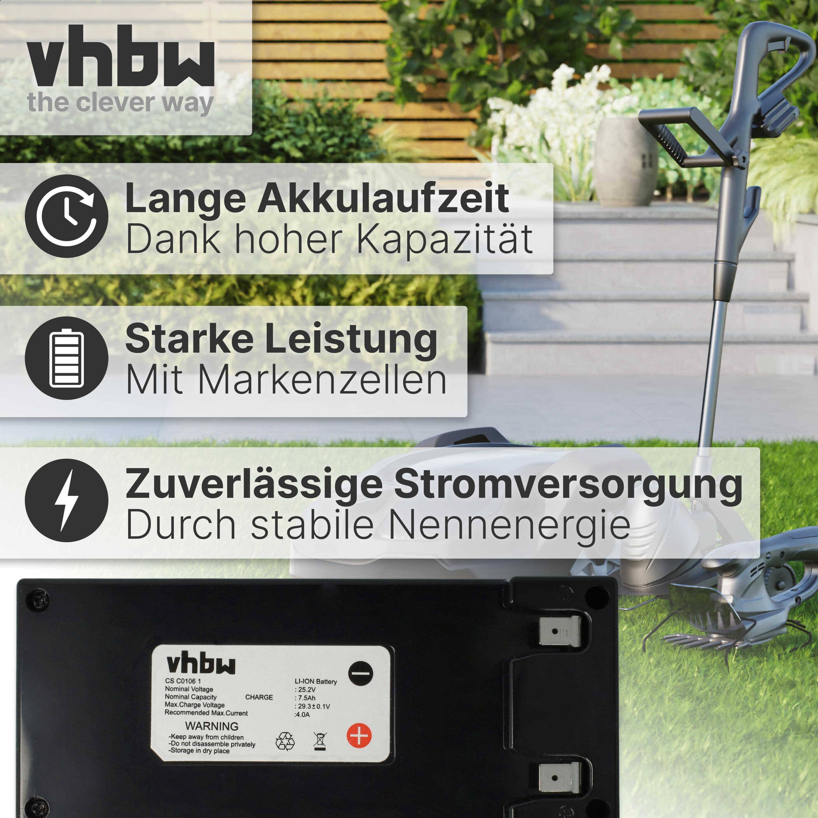 vhbw Akku kompatibel mit Ambrogio L100 Deluxe | L100, Blacktech 2.0, L200 Basic, L100 Evolution, L200 Rasenroboter (7-2