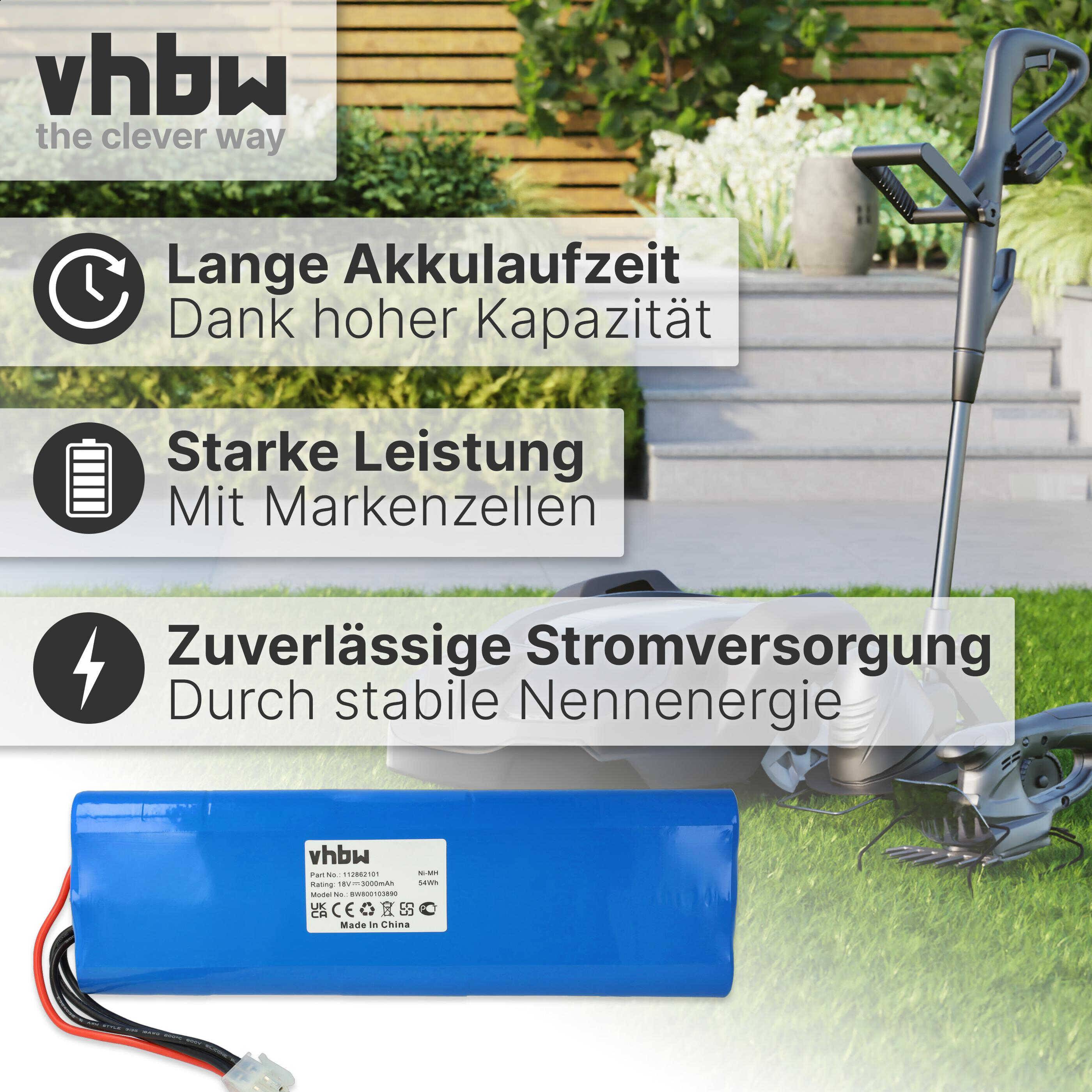 vhbw 1x Akku Ersatz für Husqvarna 1128621-01 | 1128621-01/6, 112862101, 112862101/6, 1128621016, 1192119010, 535120902-3