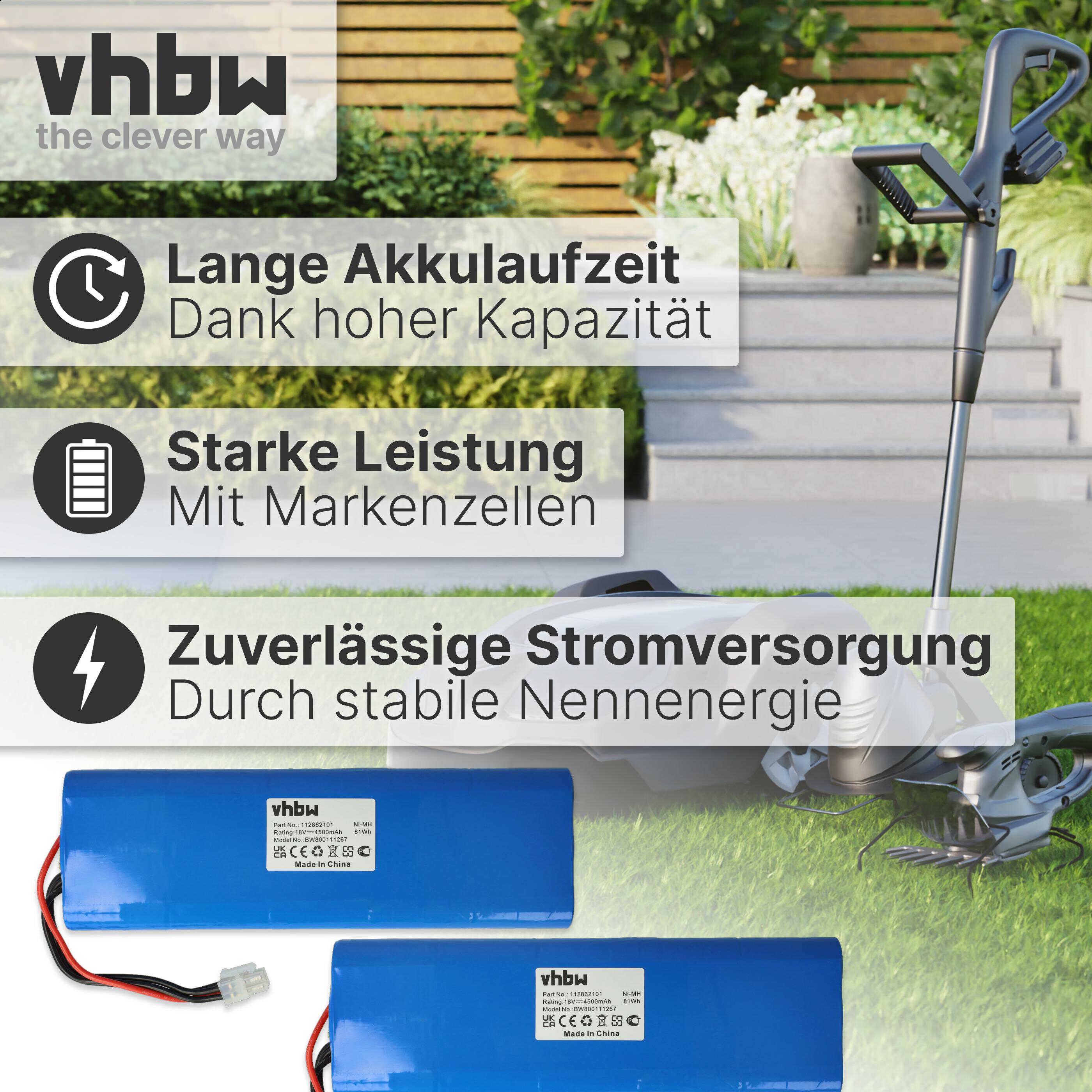 vhbw 2x Akku kompatibel mit Husqvarna Automower 220AC | G2 2004-2006, 230ACX, Solar Hybrid, 210C, 260ACX, SH, 210AC-3