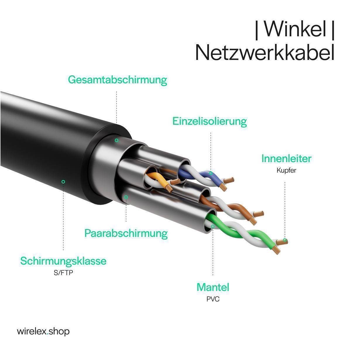 Netzwerkkabel RJ45, LAN Kabel, einseitig gewinkelt 90°, Cat 6, S/FTP, PIMF 5,00m Schwarz-1