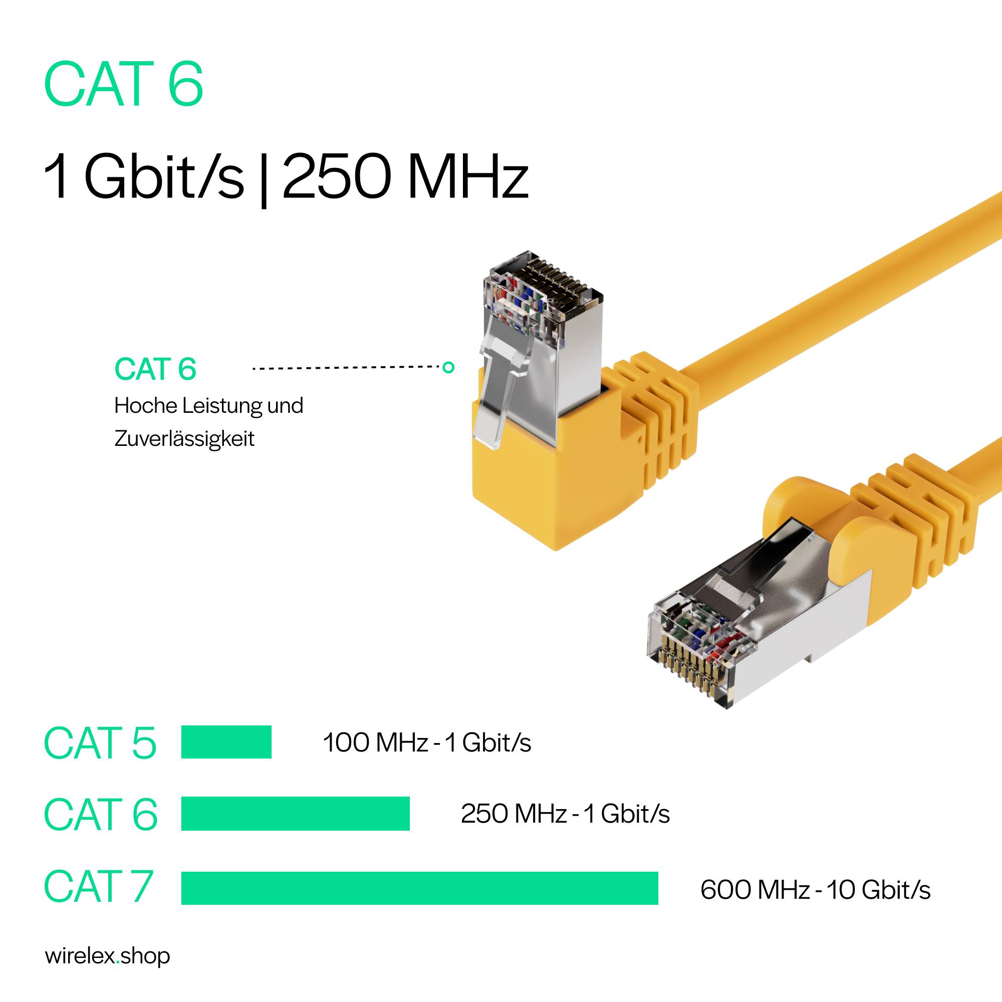 Netzwerkkabel RJ45, LAN Kabel, einseitig gewinkelt 90°, Cat 6, S/FTP, PIMF 1,00m Gelb-3