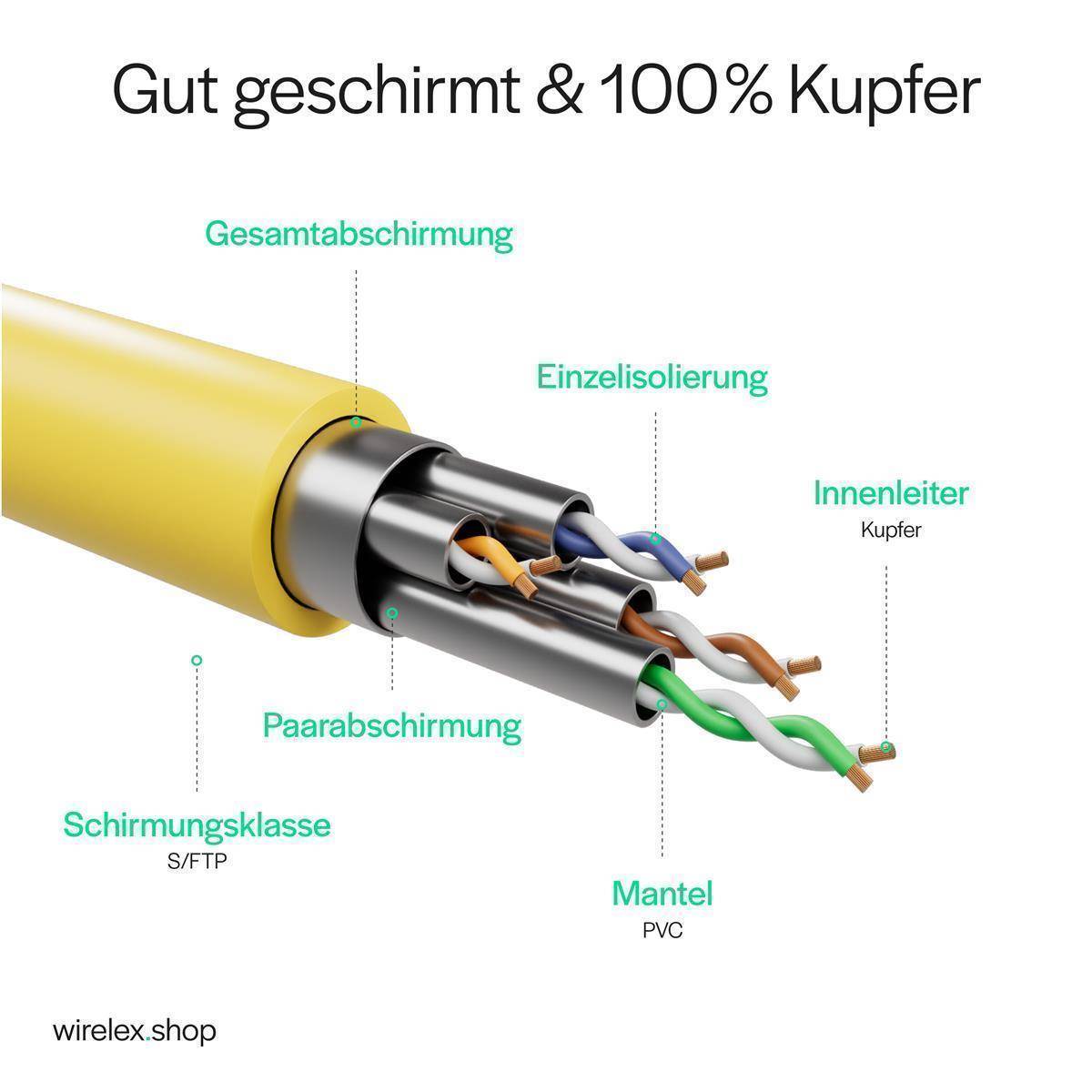 Netzwerkkabel RJ45 LAN Kabel, Ethernet Kabel, S/FTP, PIMF, Rohkabel Cat 7 Halogenfrei Gelb 1,00m-1
