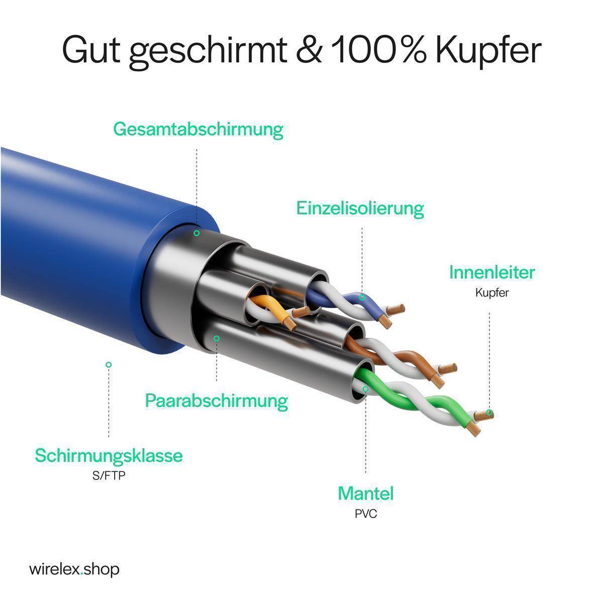 Netzwerkkabel RJ45 LAN Kabel, Ethernet Kabel, S/FTP, PIMF, Rohkabel Cat 7 Halogenfrei Blau 0,50m-1