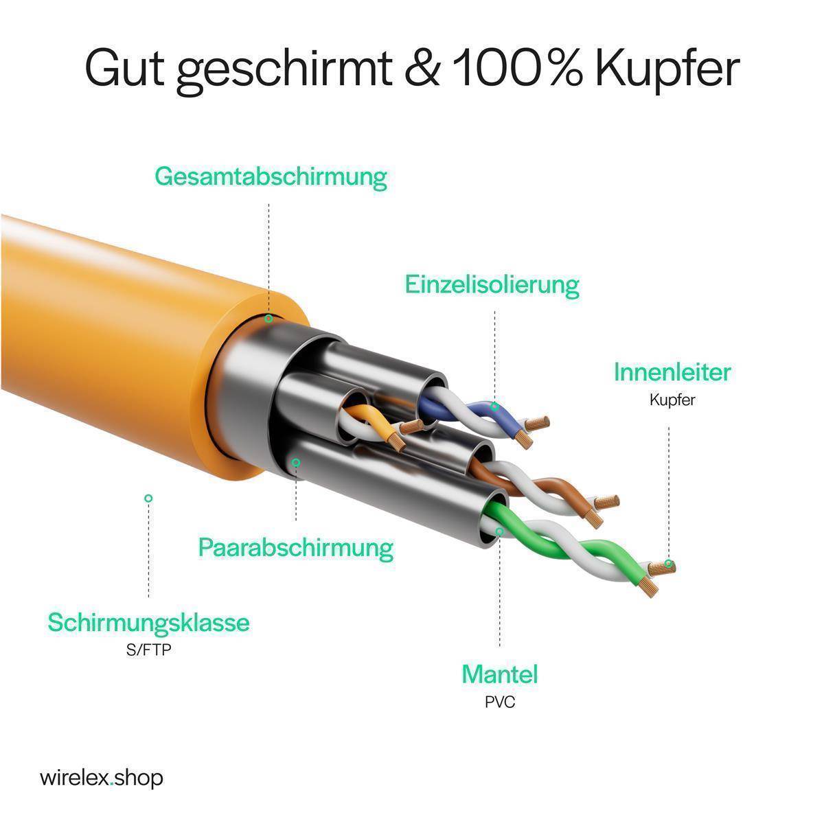 Netzwerkkabel RJ45 LAN Kabel, Ethernet Kabel, S/FTP, PIMF, Rohkabel Cat 7 Halogenfrei Orange 50,00m-2
